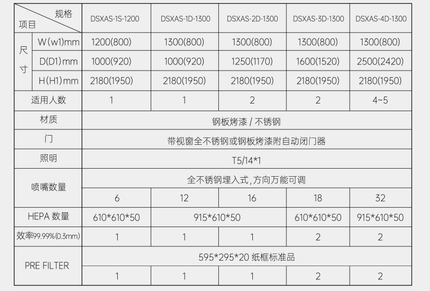 垂直流潔凈工作臺B