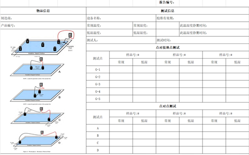 防靜電工作臺測試