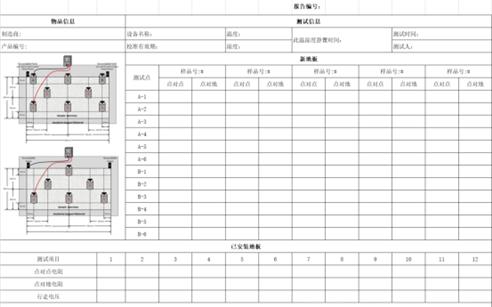 防靜電地板電阻特性測試